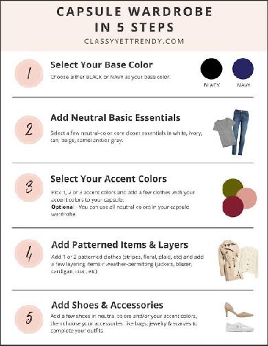 How to Build a Capsule Wardrobe for Women